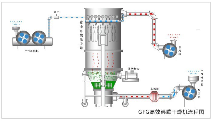 GFG工艺流程图.jpg